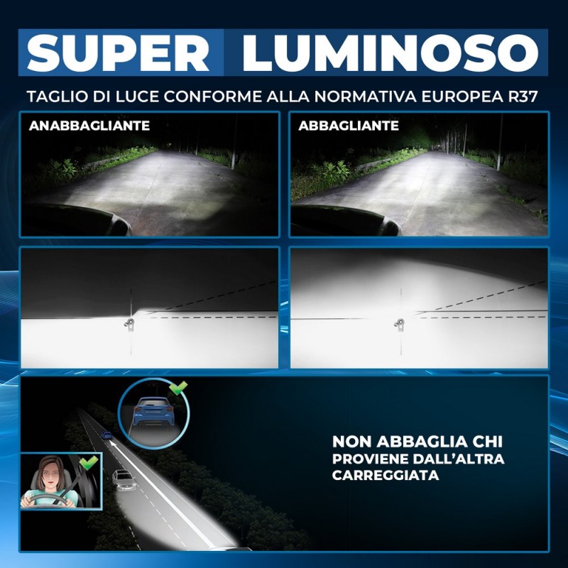 DRL - Luce Diurna per Alpina D3 (E90) (12/2005 02/2014) Hyperled2 H8-9-11 17.000 LM 55W