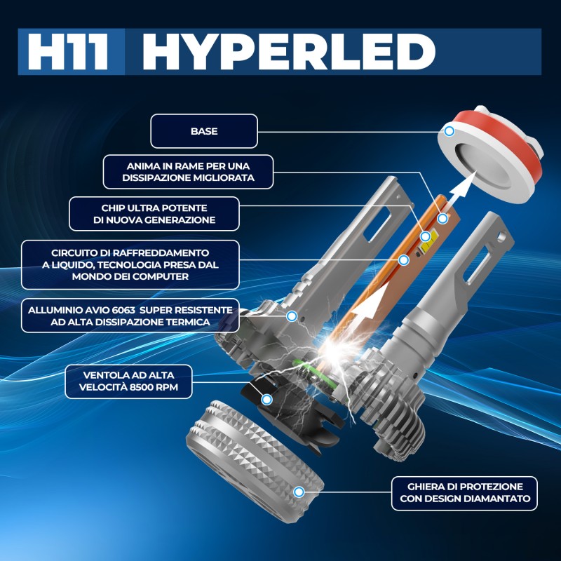 Kit Led Anabbagliante per Jeep CHEROKEE (KL) (06/2013) Hyperled HIR2-9012 14.000 LM 55W