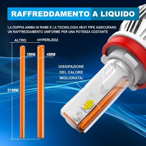 Kit Led Abbagliante per KIA CARENS II (FJ) (07/2002) Hyperled2 H4 16.000 LM 55W