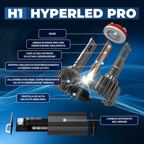 Kit Led Abbagliante per KIA CARENS III (UN) (05/2006) Hyperled Pro H1 20'000LM 70W