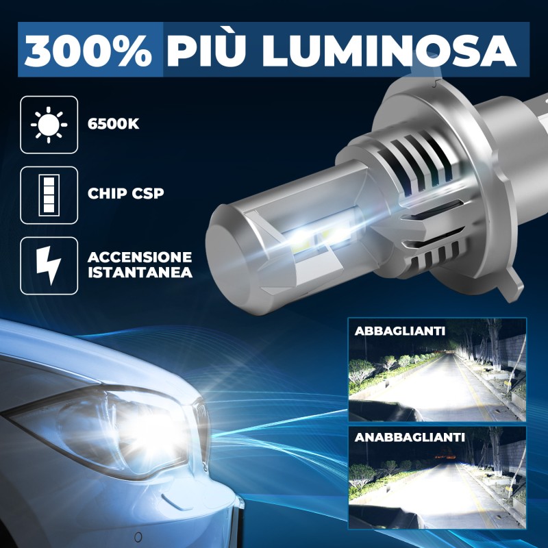 Kit Led Abbagliante per KIA CERATO I Tre volumi (LD) (04/2004 12/2011) Plug&Play Pro H4-H19 14.000 LM