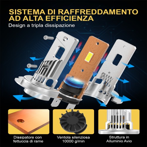 Kit Led Plug&Play Pro 2° Gen 100% Compatibile 16.000 LM Ventola 6500K 33W H7-H18 12V