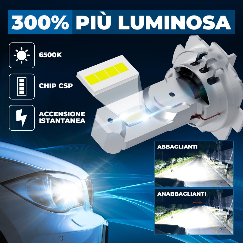 Kit Led Faro di Svolta per KIA RIO IV Tre volumi (SC, FB) (07/2017) 100%Compatibile H7H18 PRO 8000LM