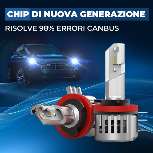 Kit Abbagliante-DRL-Posizione per AUDI A1 CITY CARVER (GBH) (07/2019) Plug&Play Pro H15 14.000 LM 30W