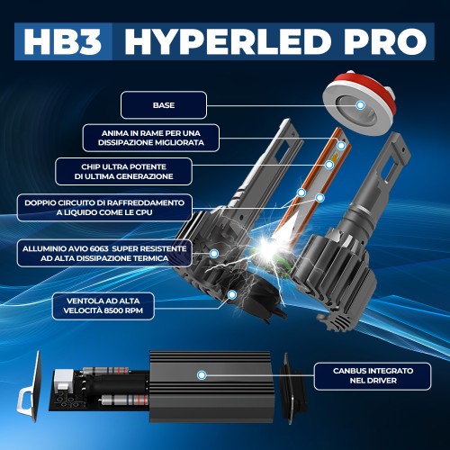 Kit Led Abbagliante per MAZDA 3 (BM, BN) (07/2013) Hyperled Pro HB3-9005 20.000LM