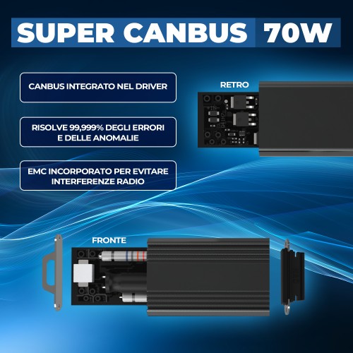 Kit Led Faro di Svolta per Mercedes-Benz CLASSE C Coupé (C204) (01/2011) Hyperled Pro H7 20.000LM 70W