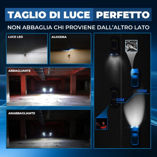 Kit Led Abbagliante per PEUGEOT EXPERT Pianale (V_) (09/2016) Hyperled Pro H1 20.000LM 70W