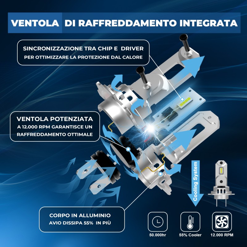 Kit Led Anabbagliante per RENAULT GRAND SCÉNIC III (JZ0/1_) (02/2009) 100%Compatibile H7H18 PRO 8000LM