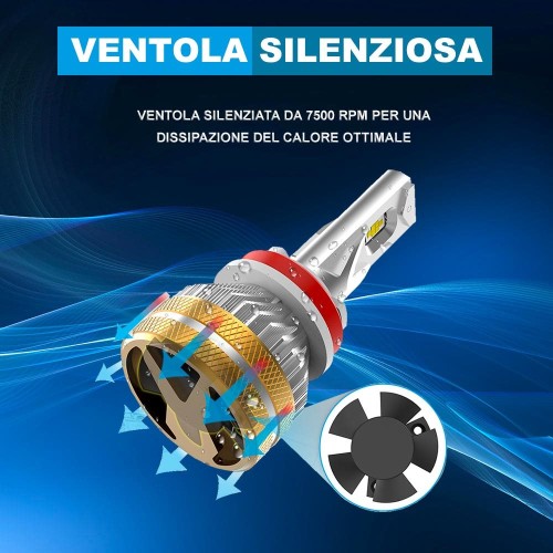 Kit Led Fendinebbia per SKODA E-CITIGO (NE1) (09/2019) Osaka2H8-9-11 12.000 LM 40W