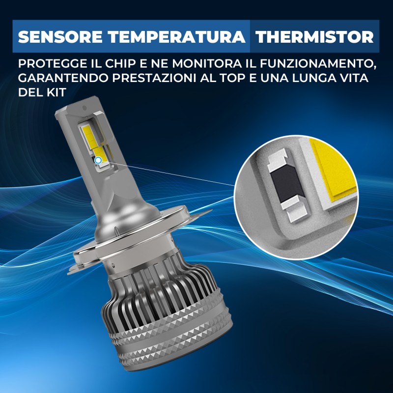 Kit Led Abbagliante per VW VOLKSWAGEN LT 28-35 II (2DB, 2DE, 2DK) (04/1996 07/2006) Hyperled H4 14.000 LM Canbus 55W