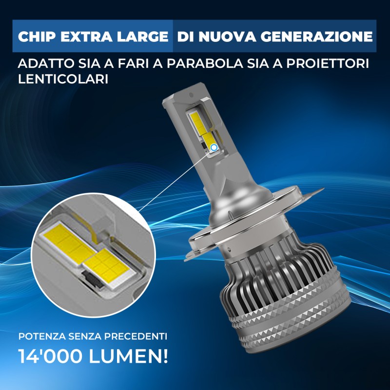 Kit Led Anabbagliante per HUSQVARNA 701  Hyperled H4 14.000 LM Canbus 55W