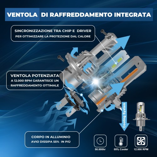 Kit Led Anabbagliante per PIAGGIO BEVERLY  Plug&Play Pro H4-H19 14.000 LM