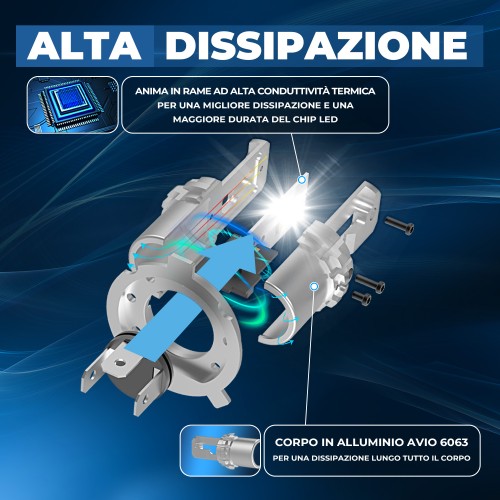 Kit Led Anabbagliante per PIAGGIO BEVERLY  Plug&Play H4-H19 7.000 LM 15W