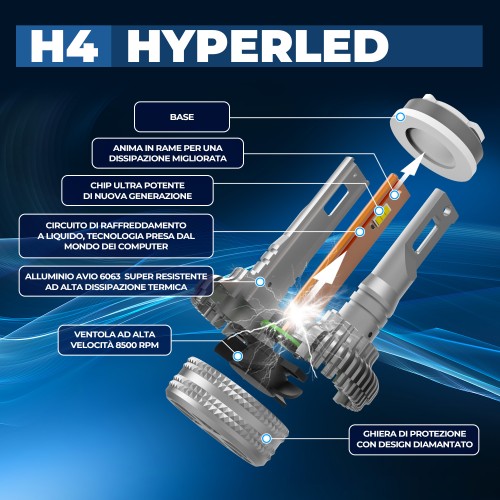 Kit Led Abbagliante per Ford FIESTA V (JH_, JD_) (11/2001 12/2014) Hyperled H4 14.000 LM Canbus 55W