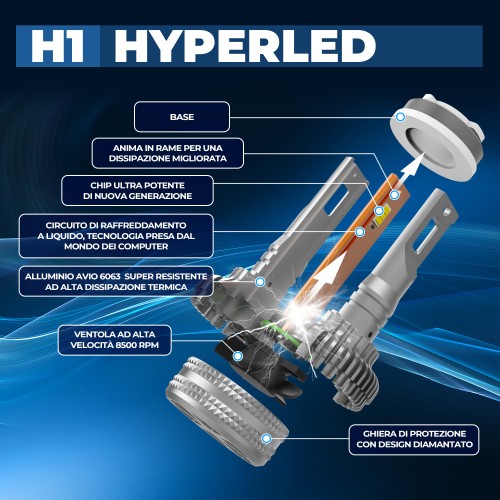 Kit Led Abbagliante per PEUGEOT 2008 II (UD_, US_, UY_, UK_) (08/2019) Hyperled H1 14.000 LM Canbus 55W