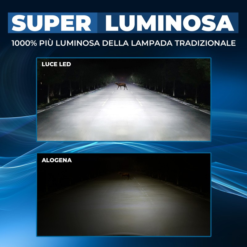 Kit Led Abbagliante per Jeep GRAND CHEROKEE III (WH, WK) (10/2004 10/2011) Hyperled Pro HB3-9005 20.000LM