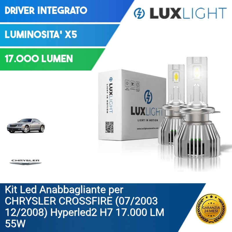 Fari Alogeni - Lux Light - Gli specialisti dell'illuminazione LED