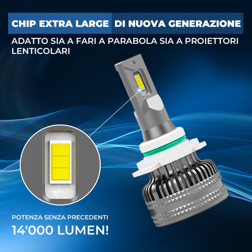 Kit Led Hyperled 14.000 LM Canbus Integrato 55W NoError per HB4-9006 12V