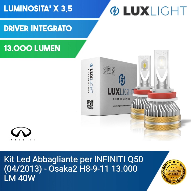 Fari Alogeni - Lux Light - Gli specialisti dell'illuminazione LED
