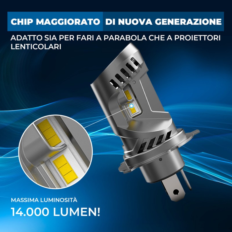 Kit Headlight Serie Compact con ventola 50W per H4